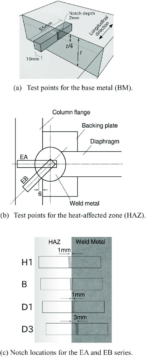 notch impact test pdf